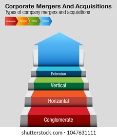 An Image Of A Business Corporate Mergers And Acquisitions Chart.