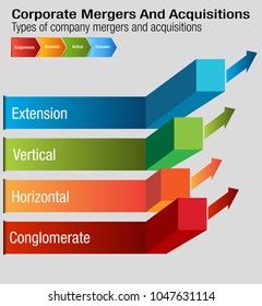 An Image Of A Business Corporate Mergers And Acquisitions Chart.