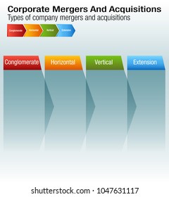 An Image Of A Business Corporate Mergers And Acquisitions Chart.