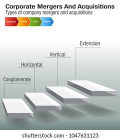 An Image Of A Business Corporate Mergers And Acquisitions Chart.