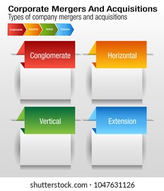 An Image Of A Business Corporate Mergers And Acquisitions Chart.