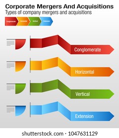 An Image Of A Business Corporate Mergers And Acquisitions Chart.