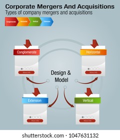 An Image Of A Business Corporate Mergers And Acquisitions Chart.