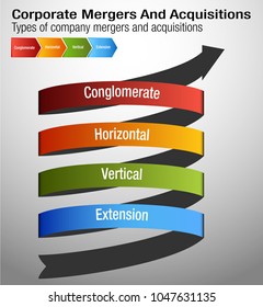 An Image Of A Business Corporate Mergers And Acquisitions Chart.