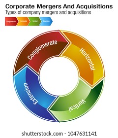 An Image Of A Business Corporate Mergers And Acquisitions Chart.