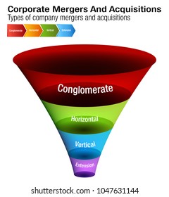 An Image Of A Business Corporate Mergers And Acquisitions Chart.