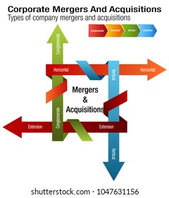 222 Vertical Merger Images, Stock Photos & Vectors | Shutterstock