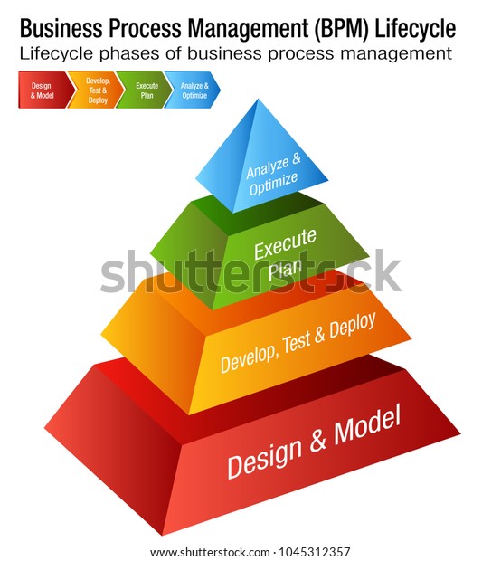 Image Business Process Management Lifecycle Bpm Stock Vector Royalty Free 1045312357