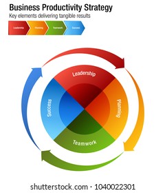 An image of a Business Productivity Strategy Leadership Planning Teamwork Success Chart.