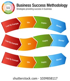 An image of a Business Success Methodology Chart.