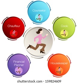 An image of a busy mom chart.