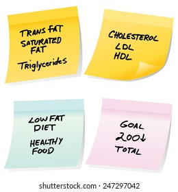 An image of cholesterol sticky notes.