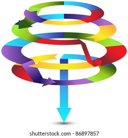 An image of a circular process chart with levels.