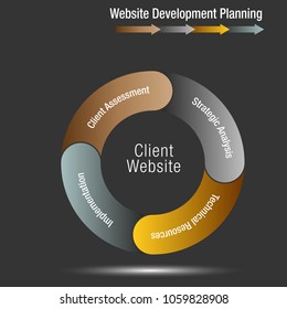 An image of a Client Website Development Planning Wheel Chart.