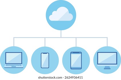 Image of a cloud system that can be used on multiple devices