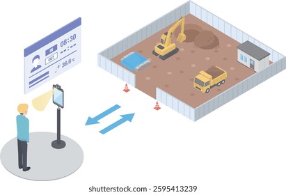 Image of controlling entrance and exit to a construction site using a facial recognition system