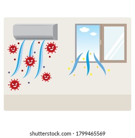 Image of corona virus and ventilation measures spread in the room with air conditioner