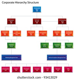 An image of a corporate hierarchy structure chart.