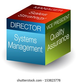 An image of a corporate roles 3d cube.