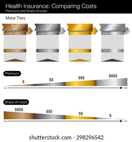 An image of a cost compare chart for healthcare insurance options.