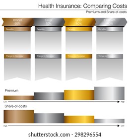 An image of a cost compare chart for healthcare insurance options.