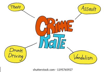 An image of a Crime Rate Chart on theft assault vandalism and drunk driving.