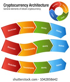 An image of a Cryptocurrency Bitcoin Architecture chart