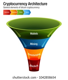 Imagen de un gráfico de Arquitectura de Bitcoin de Cryptocurrency