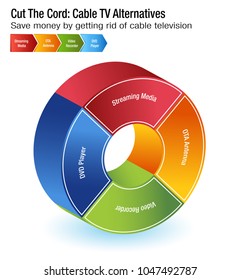Imagen de una gráfica de Alternativas de TV por cable de corte.