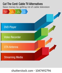 Imagem de um gráfico Cut The Cord Cable TV Alternatives.