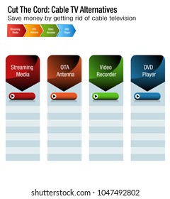 An image of a Cut The Cord Cable TV Alternatives chart.