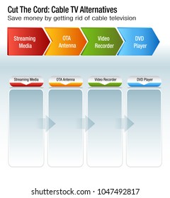 An image of a Cut The Cord Cable TV Alternatives chart.