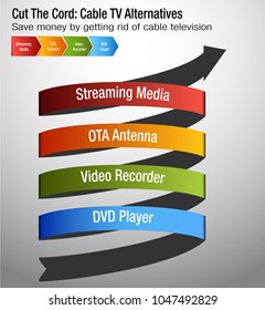 Imagen de una gráfica de Alternativas de TV por cable de corte.