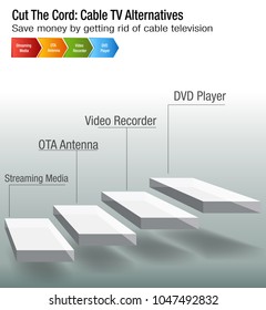 An image of a Cut The Cord Cable TV Alternatives chart.