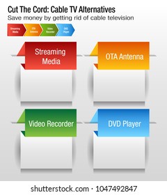 An image of a Cut The Cord Cable TV Alternatives chart.