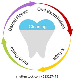 Imagen de una gráfica dental.