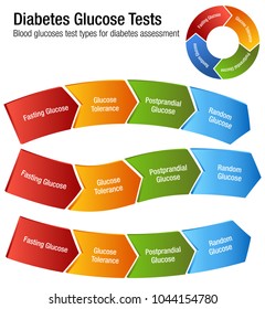 An Image Of A Diabetes Blood Glucose Test Types Chart.