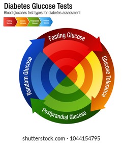 Blood Glucose Chart For Diabetics