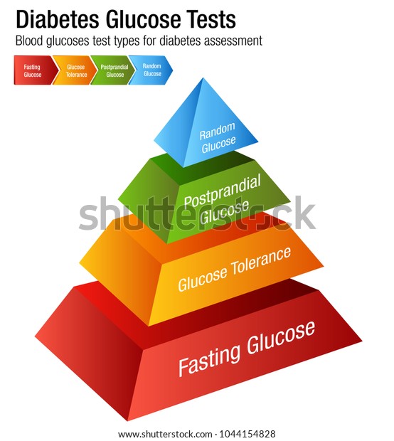 Postprandial Glucose Levels Chart