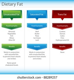 An image of a dietary fat chart.