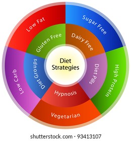 An image of a dieting strategy chart.