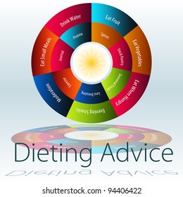 An image of a dieting tips chart.