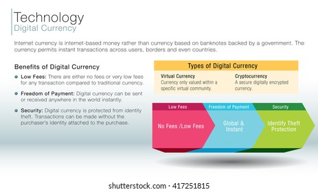 Imagen de una diapositiva de información de moneda digital.