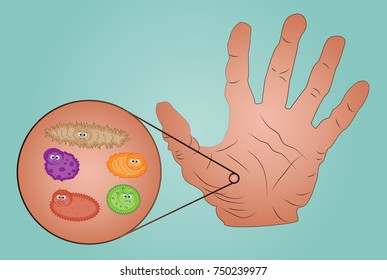 Image of dirty hand and the germs in the magnifying