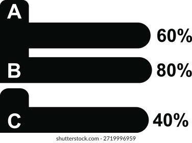 The image displays a bar graph with three horizontal bars, each representing a different percentage: a at 60%, b at 80%, and c at 40%, visually showcasing relative values. high-quality