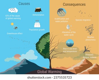 La imagen se divide en dos partes, diferenciando la evolución, una cara en tono azul y la otra en tonos anaranjados de empeoramiento de la situación.