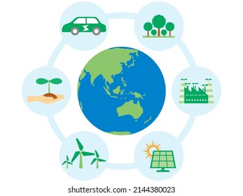 Imagen de la tierra rodeada de energía limpia.