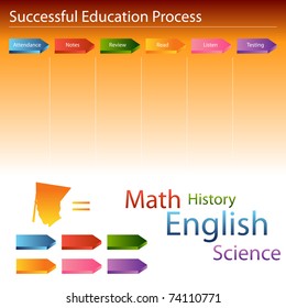 An image of a education process slide with icons.
