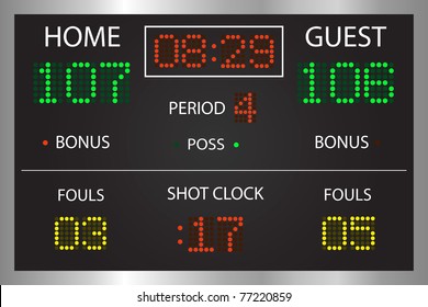 Image of an electronic basketball scoreboard.