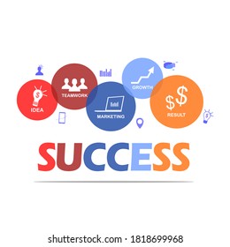 image of entrepreneurial process icon in a transparent bubble and success sentence below